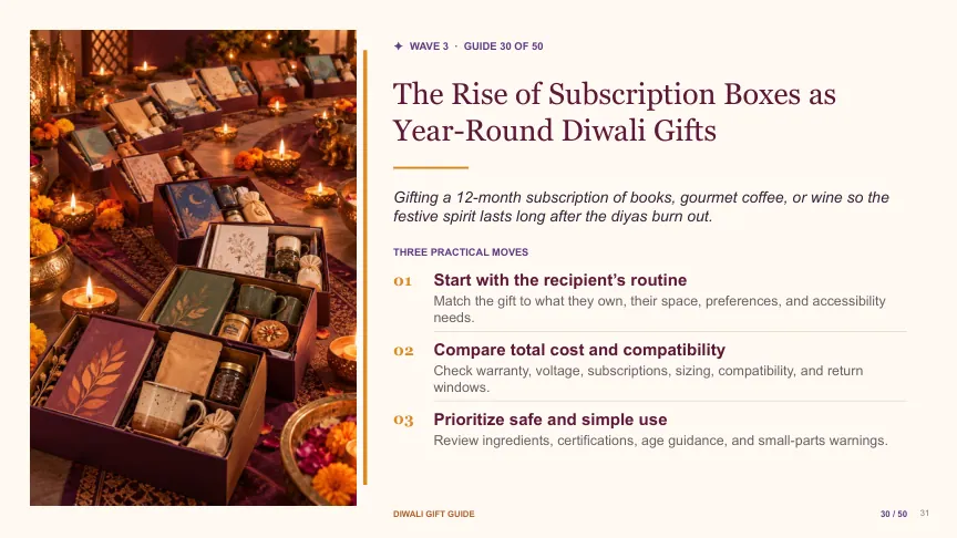 Diwali gift guide slide 30: The Rise of Subscription Boxes as Year-Round Diwali Gifts